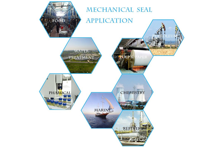 Industria y equipos de aplicación