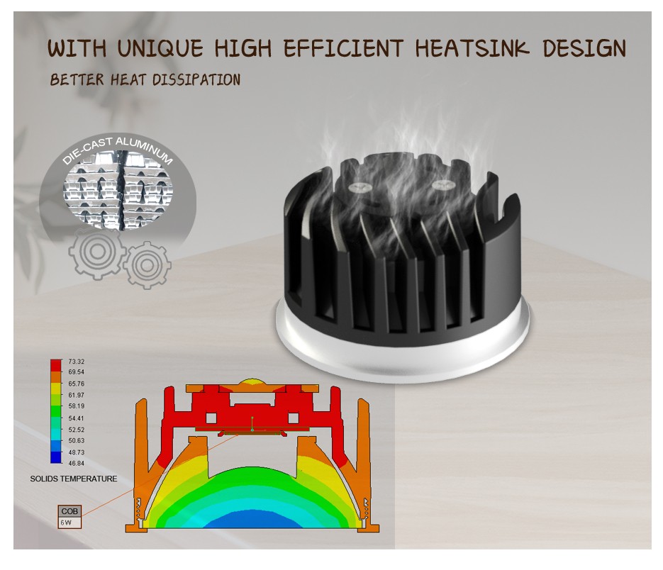 cob module downlight