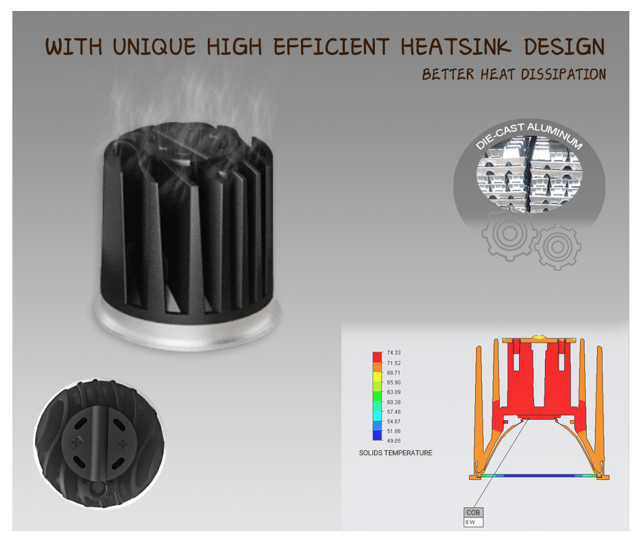 led module light