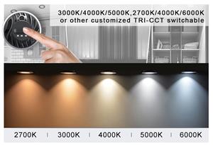 Hvorfor korreleret farvetemperatur betyder mere, end du tror?