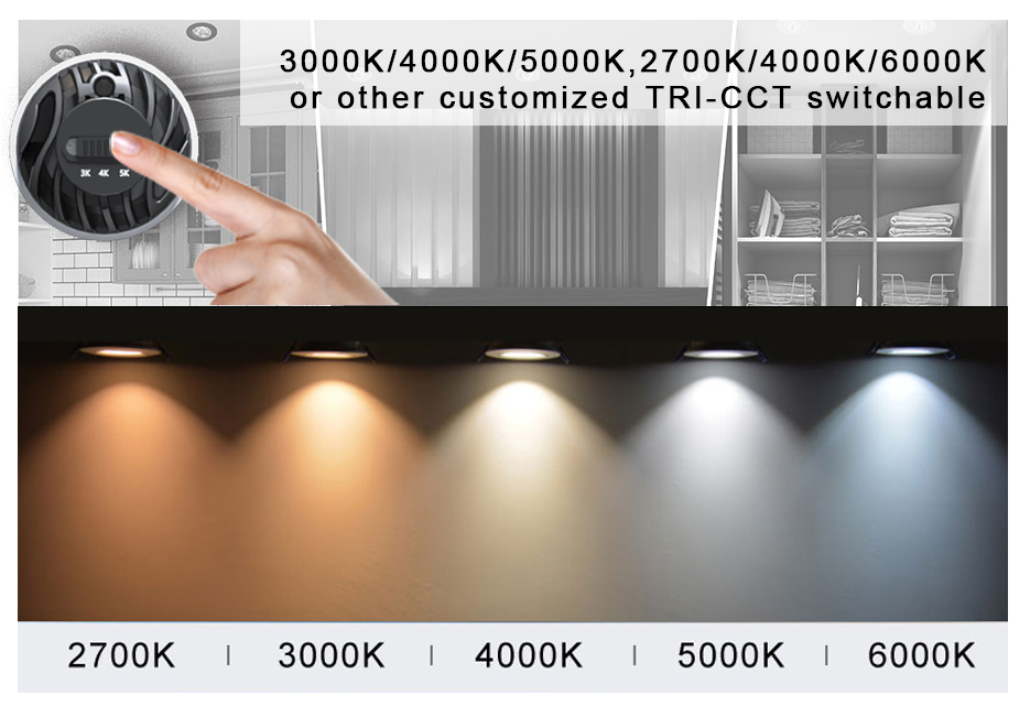 Correlated Color Temperature