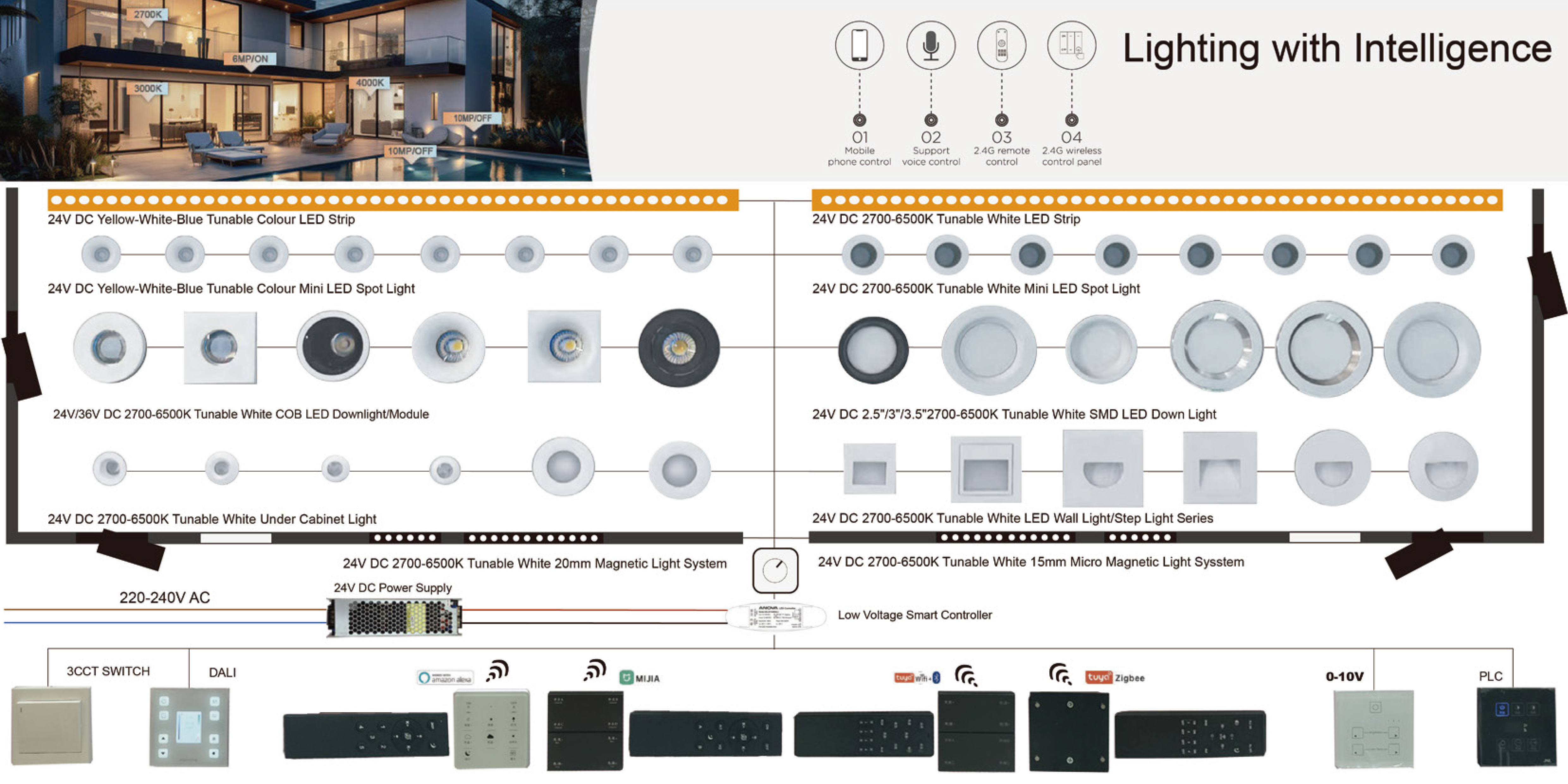 magnetic track lights