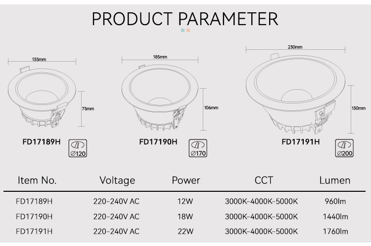 LED downlights