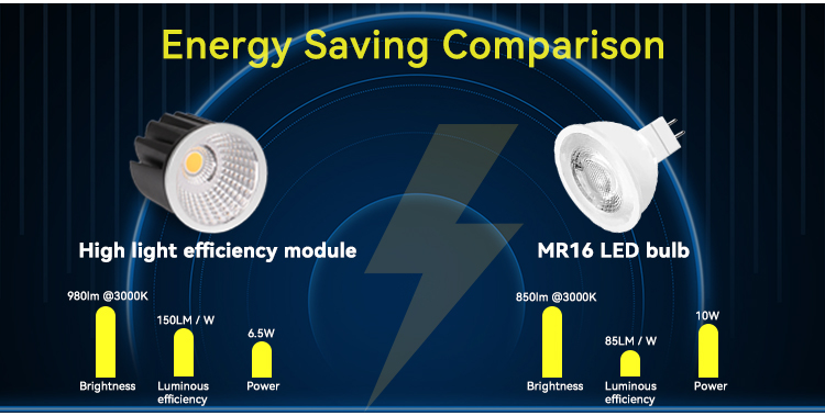 150lm/w MR16 Module