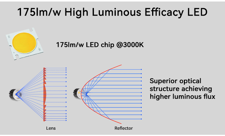 LED MR16 module