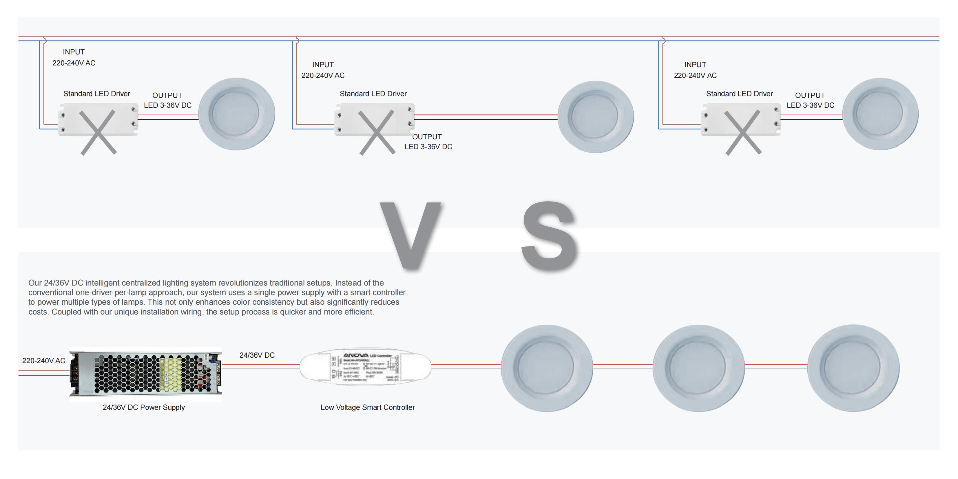 Low Voltage Indoor Lighting