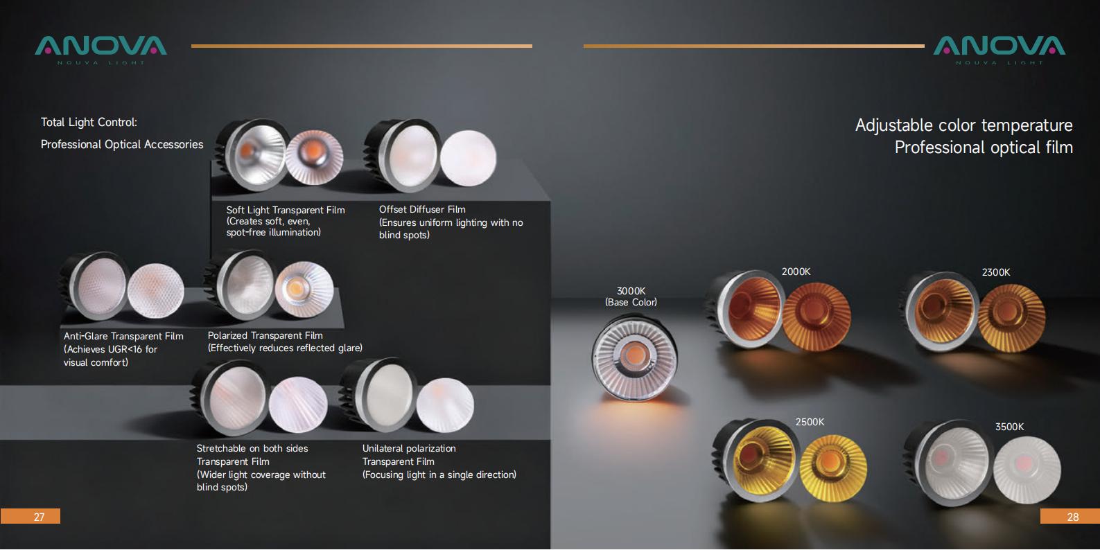 ANOVA LED downlight with professional optical film