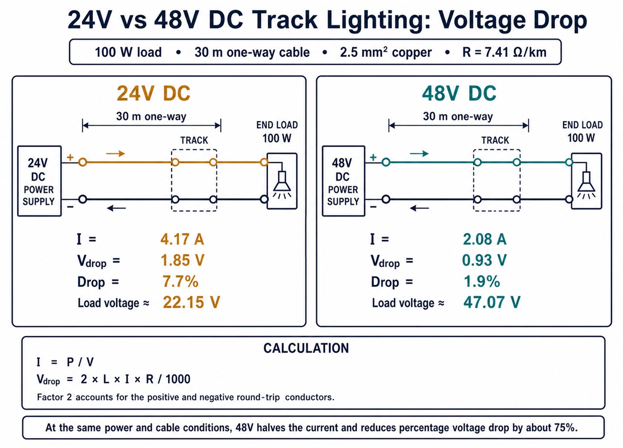 low-voltage track voltage drop low-voltage track voltage drop
