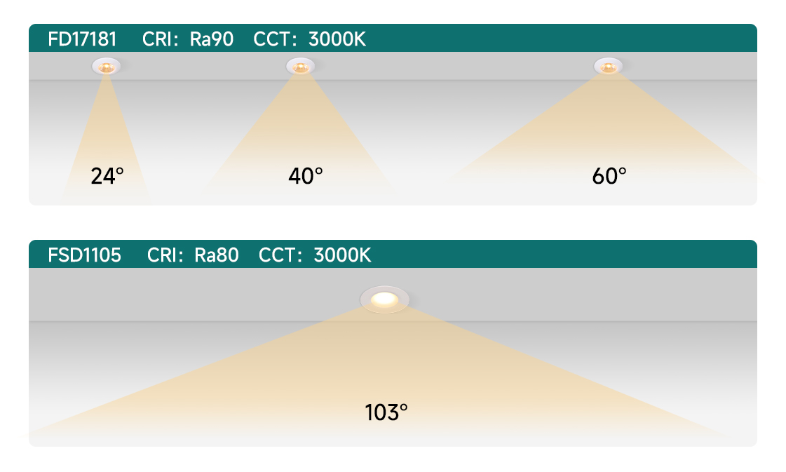 recessed downlight for retail showcases recessed downlight for retail showcases