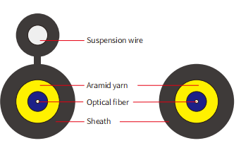 Round Type Drop Cable Manufacturers, Round Type Drop Cable Factory, Supply Round Type Drop Cable
