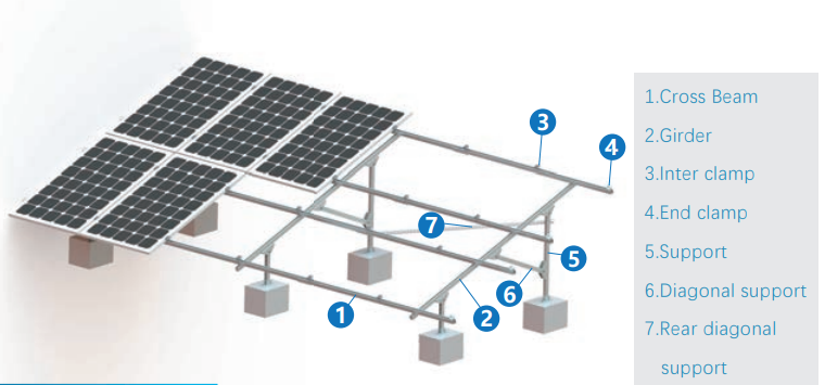 太阳能系统 7kw