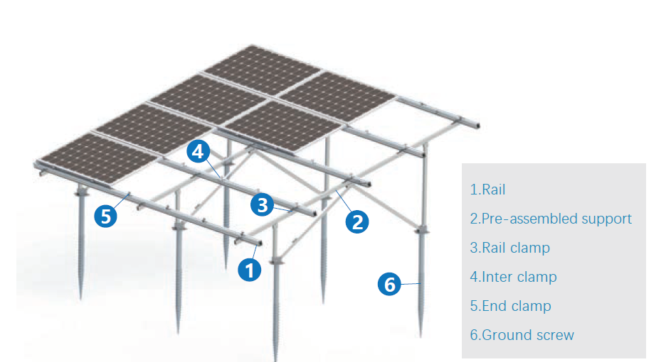 Aluminum Double-Post Ground PV Mounting System