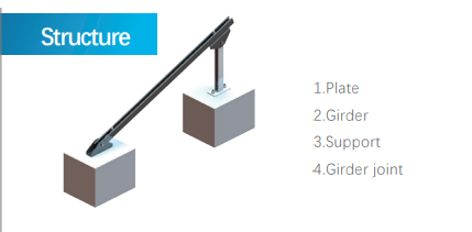 solar pv mounting structure