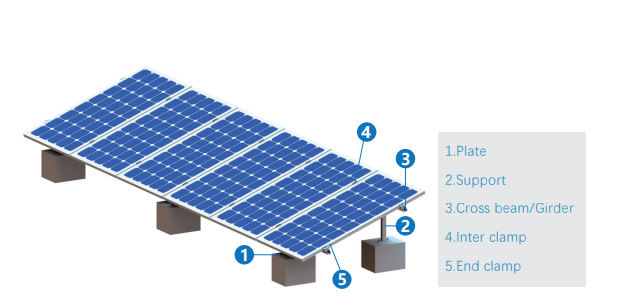 rooftop solar mounting structure