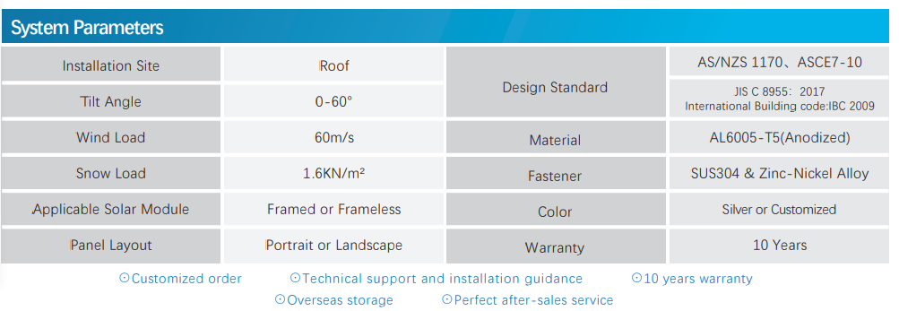 solar rail systems