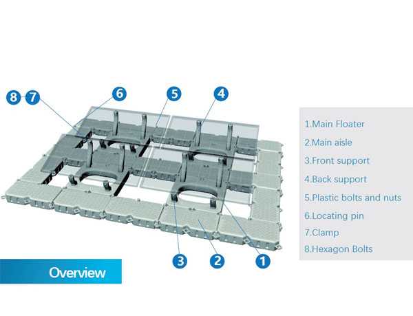 seris floating solar