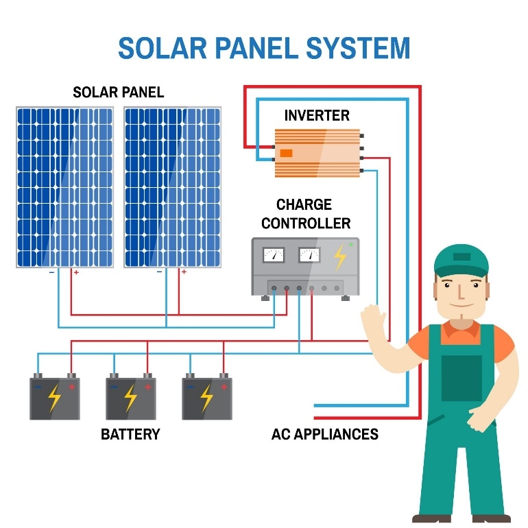 Solar Brackets