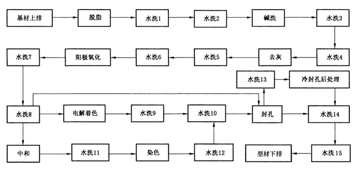 太阳能支架