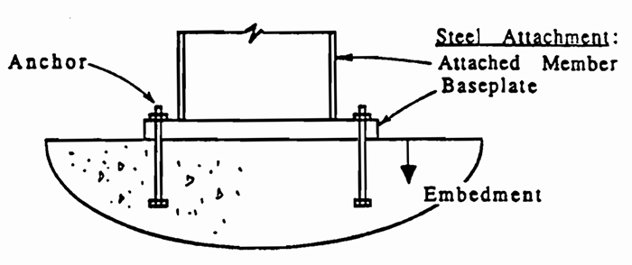 ballasted ground mount solar