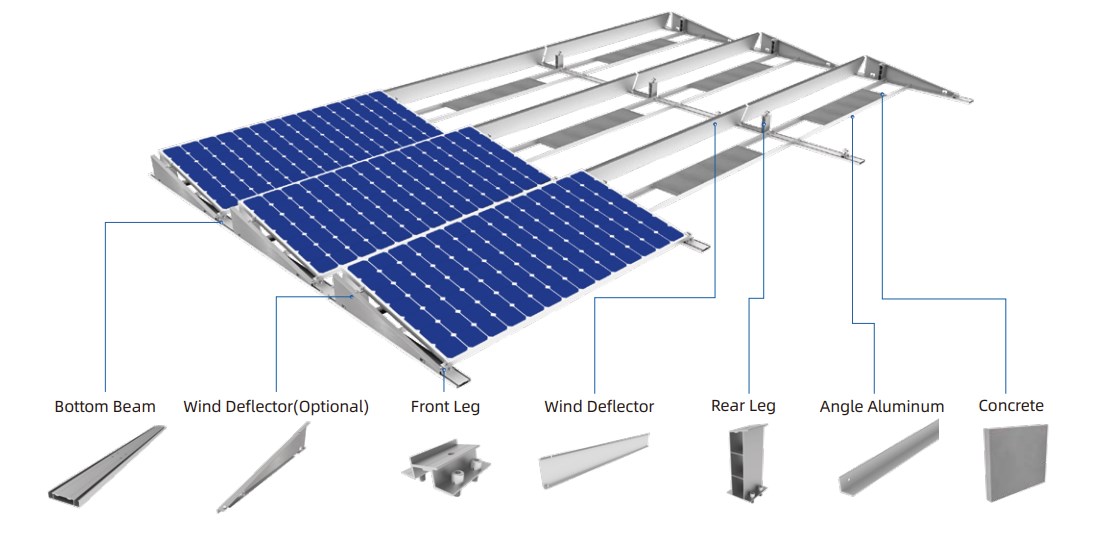 ballasted flat roof solar Mounting System