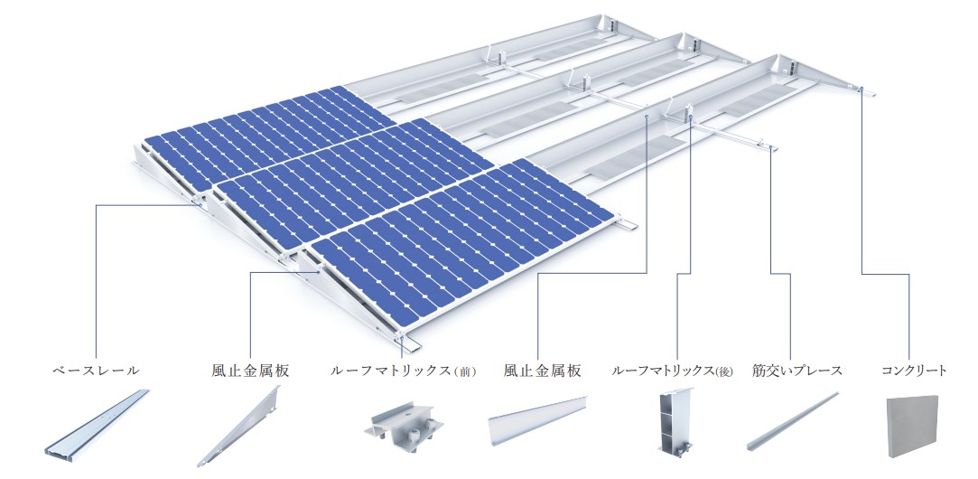 太陽光野立て架台