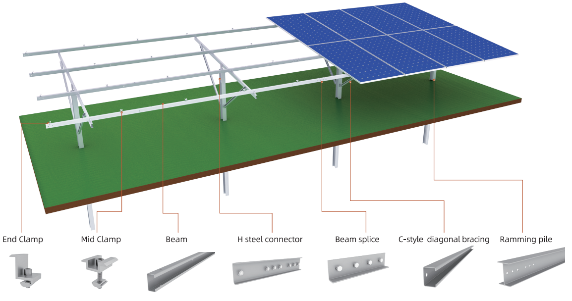 ZAM solar ground