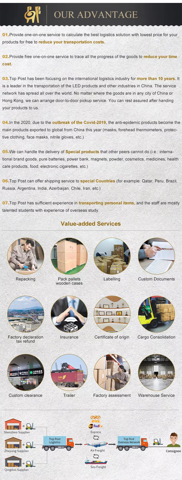 Shipping Agency