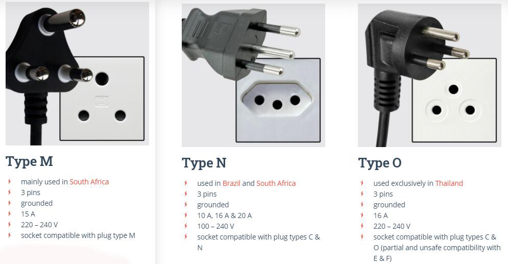 Plug & socket types