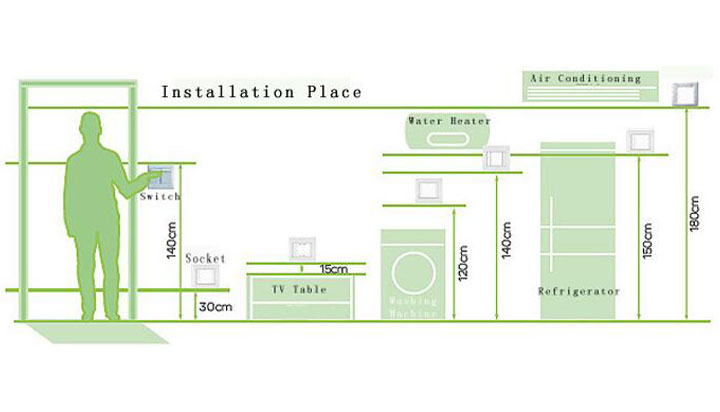 تعليمات التثبيت