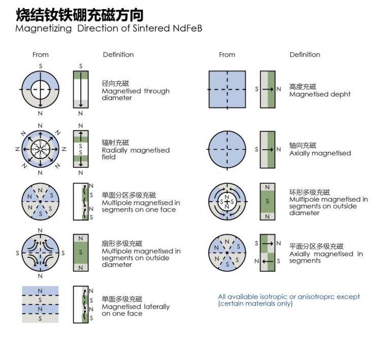 thin flat magnets