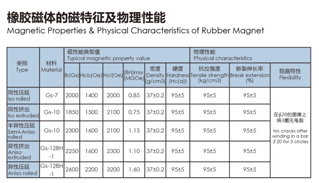 rubber magnet sheet