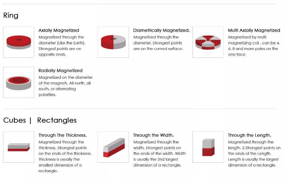 round neodymium magnets