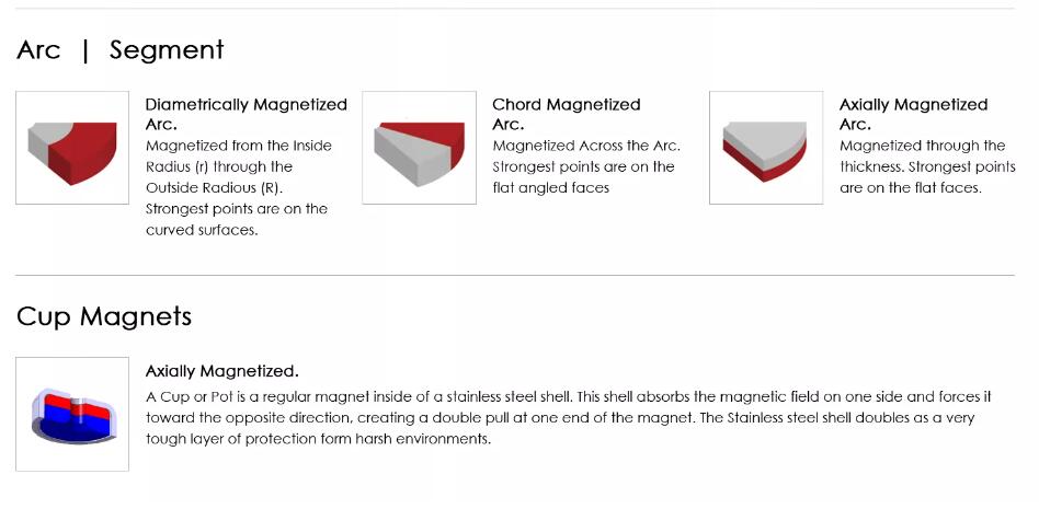 neodymium round base magnet