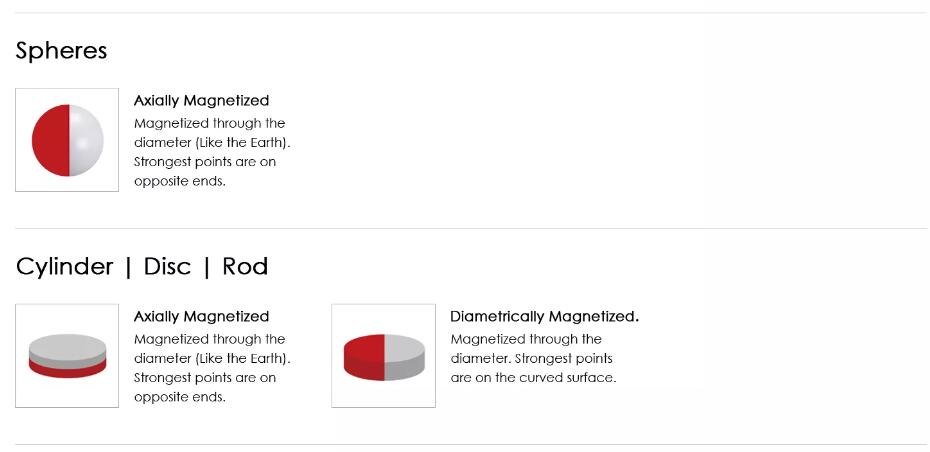 rectangular rare earth magnets