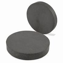 تحويل الوحدات المغناطيسية من النظام الدولي للوحدات إلى نظام وحدات سنتيمتر جرام ثانية