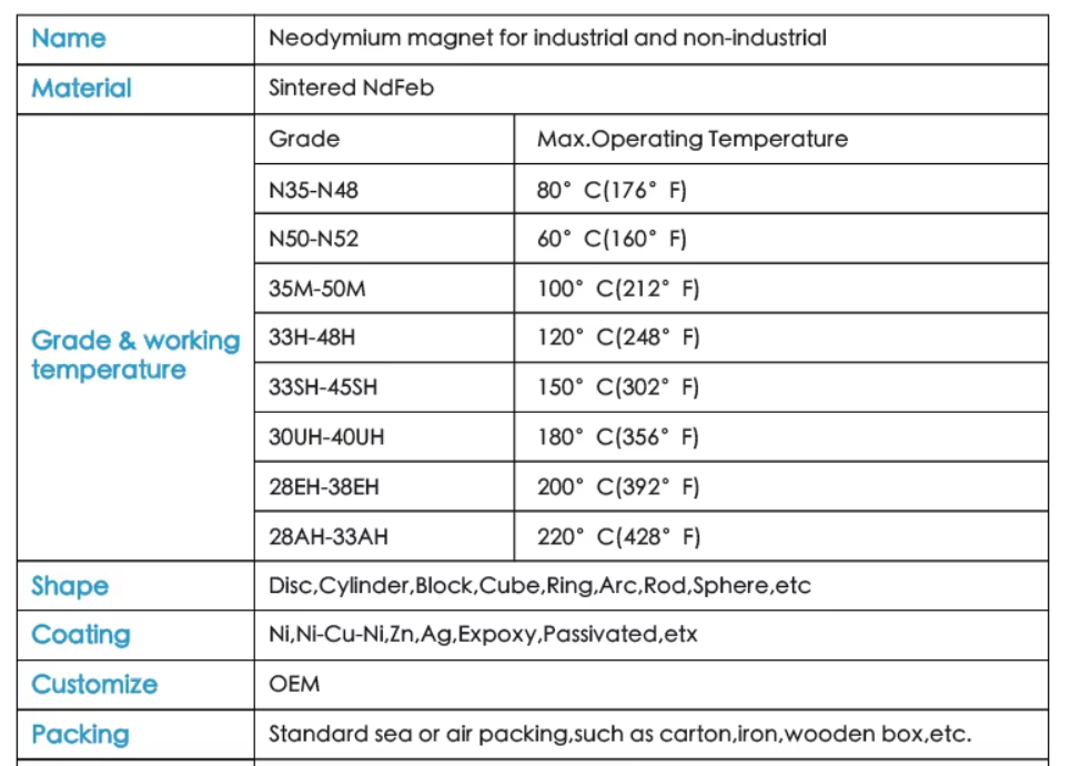 High Strength Neodymium Magnet