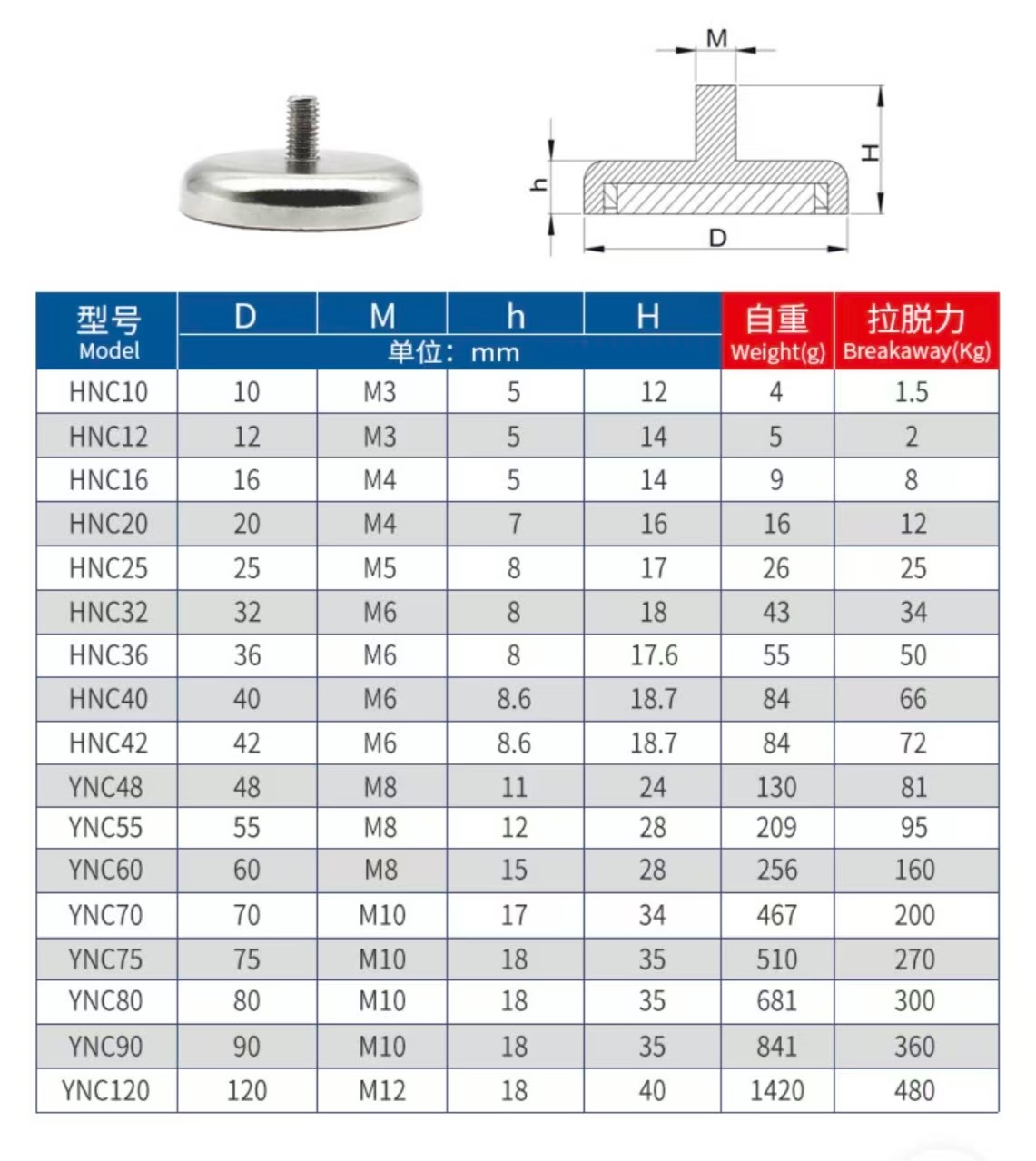 screw thread magnetic base