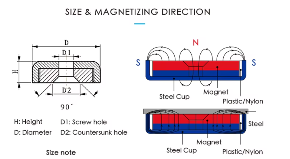 screw thread magnetic base
