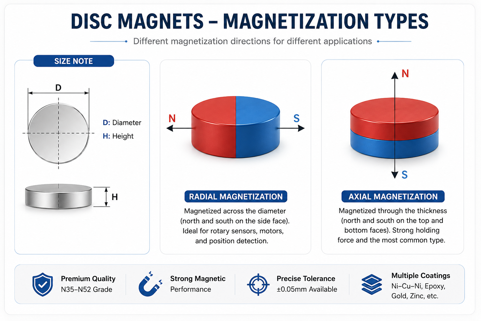 Custom Neodymium Magnets