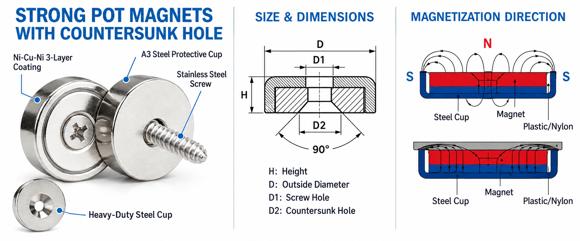 Pot Magnet Pull Force