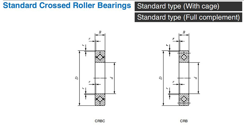 Crossed Roller Bearing CRBC