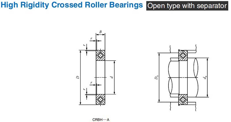 Crossed Roller Rail Sets