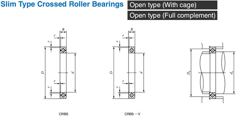 Crossed Roller Bearing CRBS
