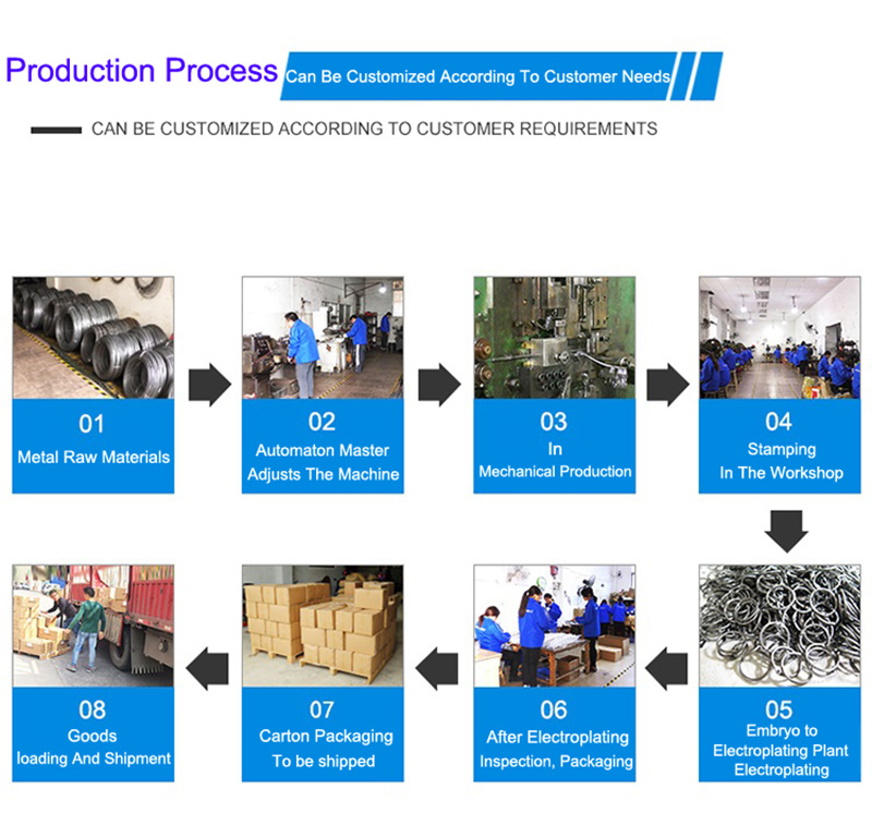 Our factory's production process