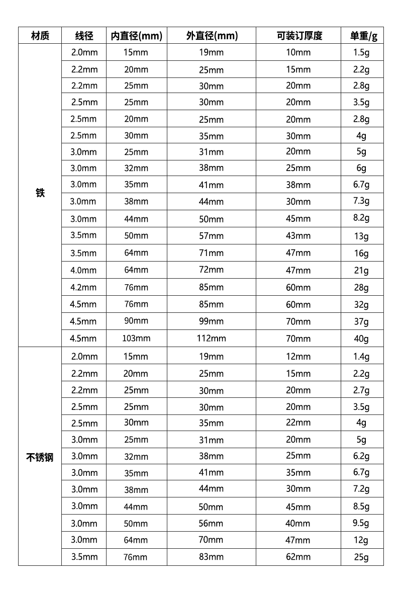 活页环/活页扣/活动圈