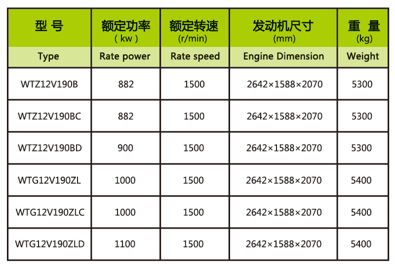 diesel generator