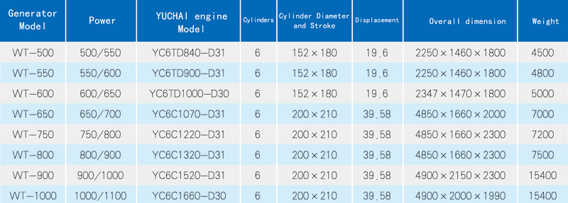 Diesel Generator Sets