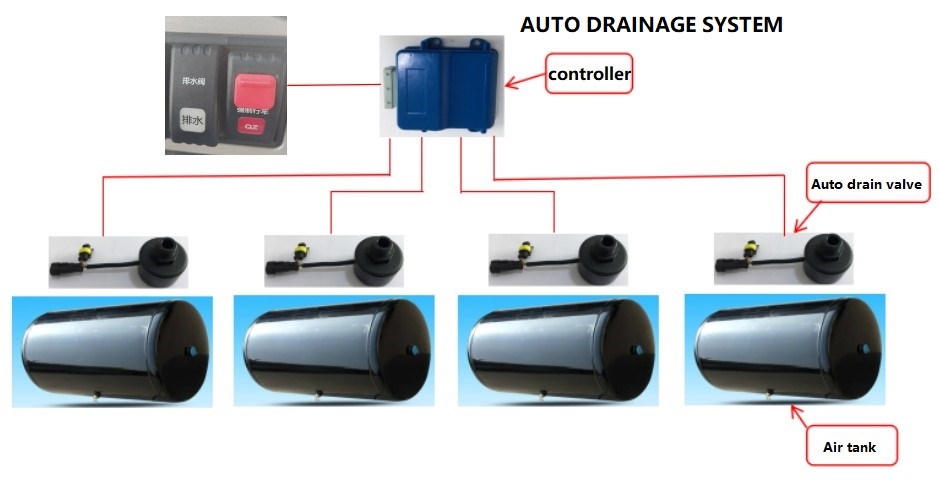 KSA-101 automatic drainage system