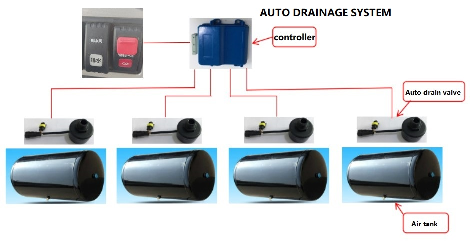 auto drain valve