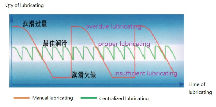 High pressure electric grease pump